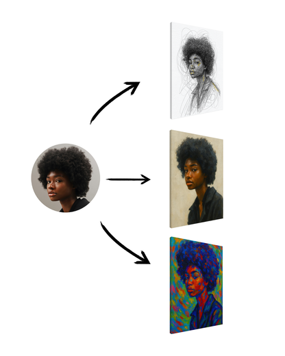 Votre portrait sur commande